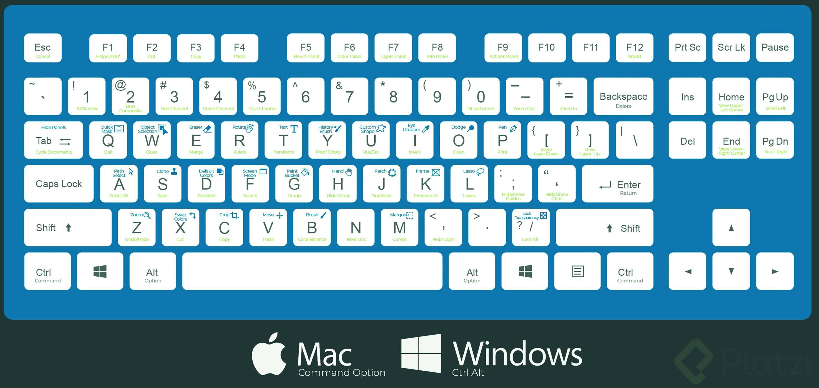 Atajos de teclado en Photoshop para Windows y Mac